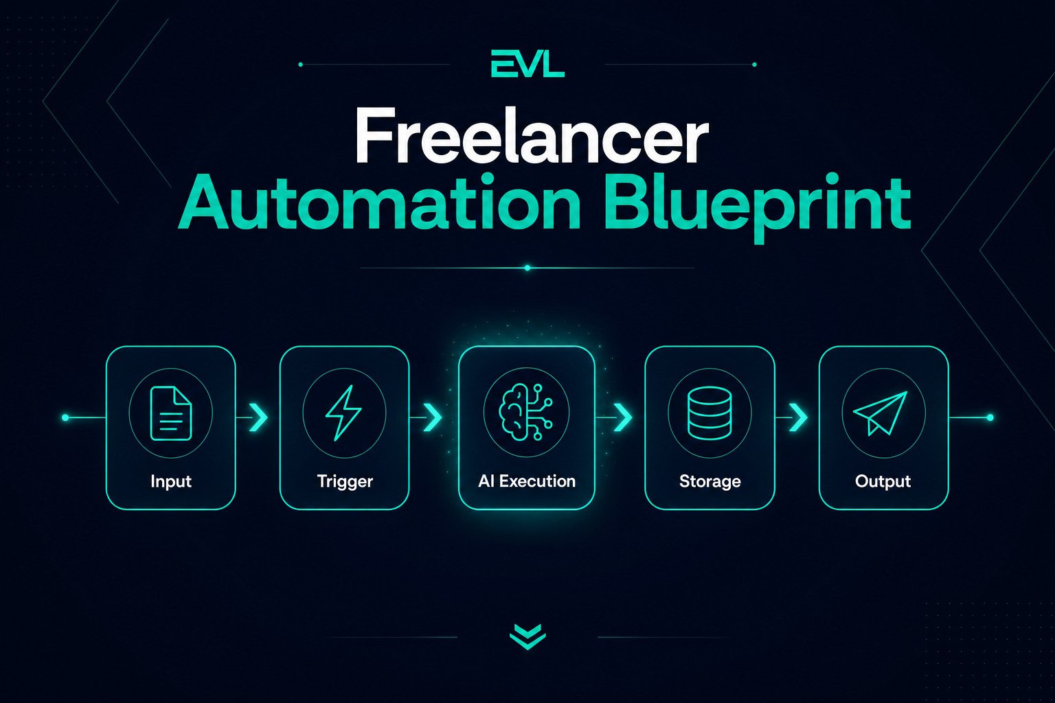 Cover image for Freelancer Automation Blueprint