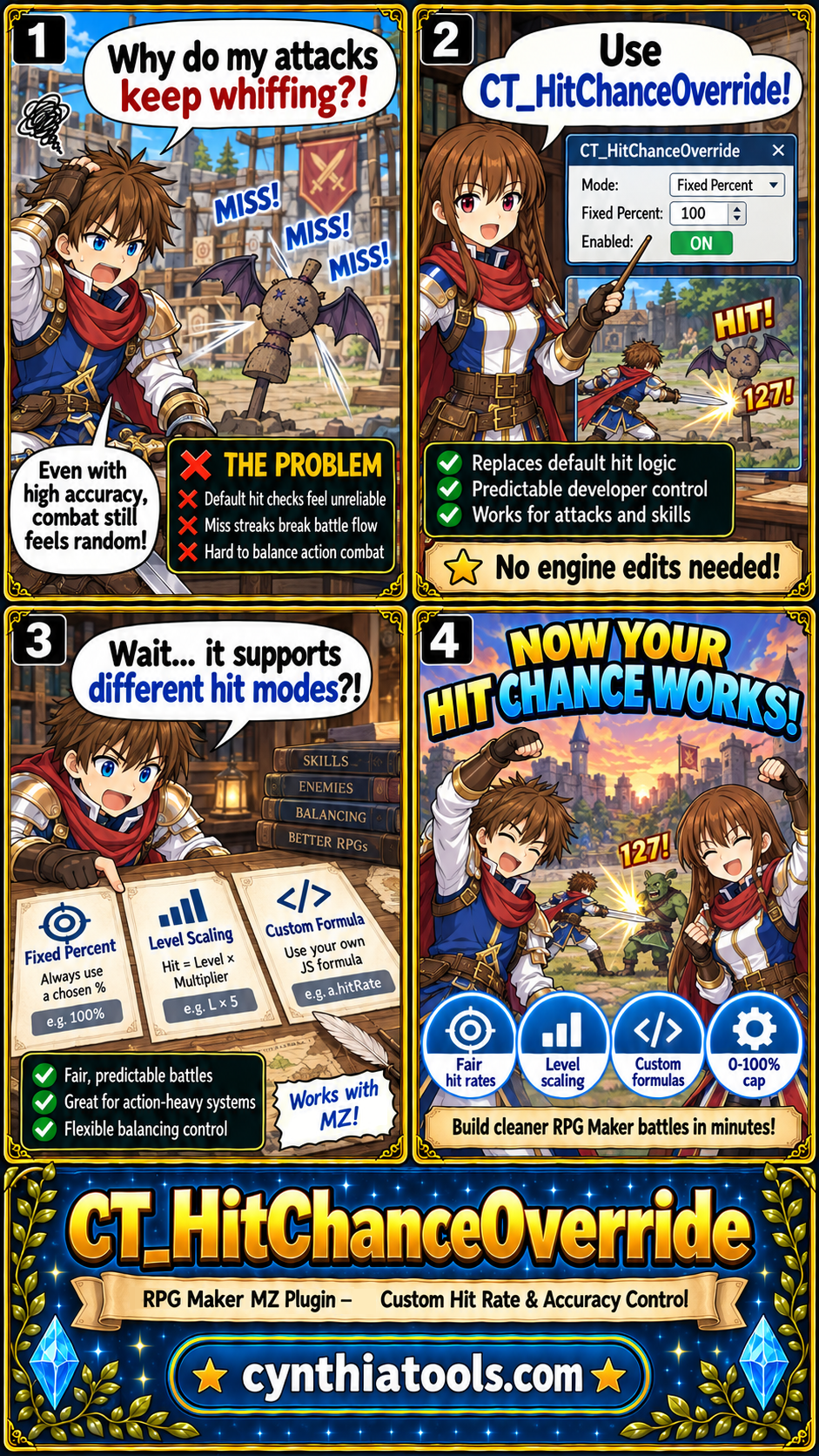 Four-panel RPG Maker MZ comic showing missed attacks, CT_HitChanceOverride settings, Fixed Percent, Level Scaling and Custom Formula modes, and a successful hit.