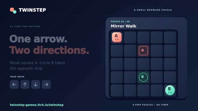Animated TwinStep demonstration: move A and B in opposite directions and use walls to bring both onto their goals.