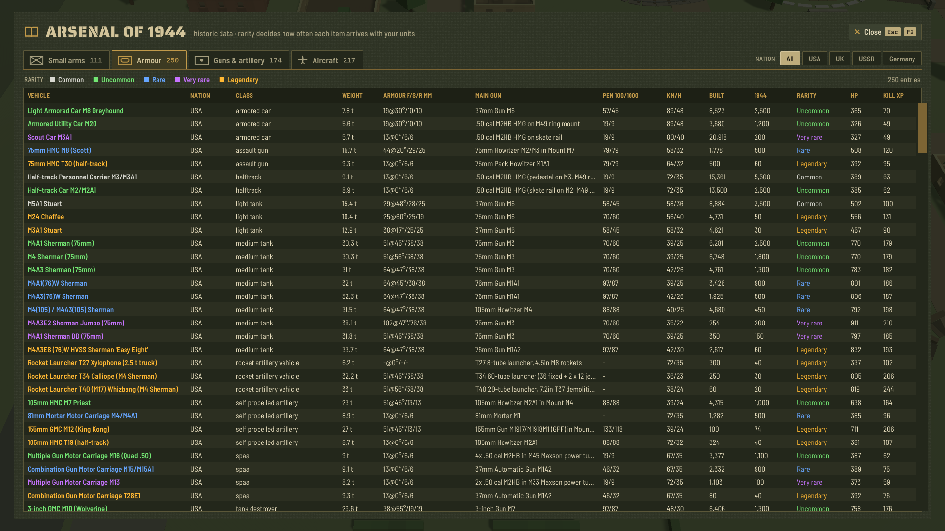 The Arsenal of 1944 codex