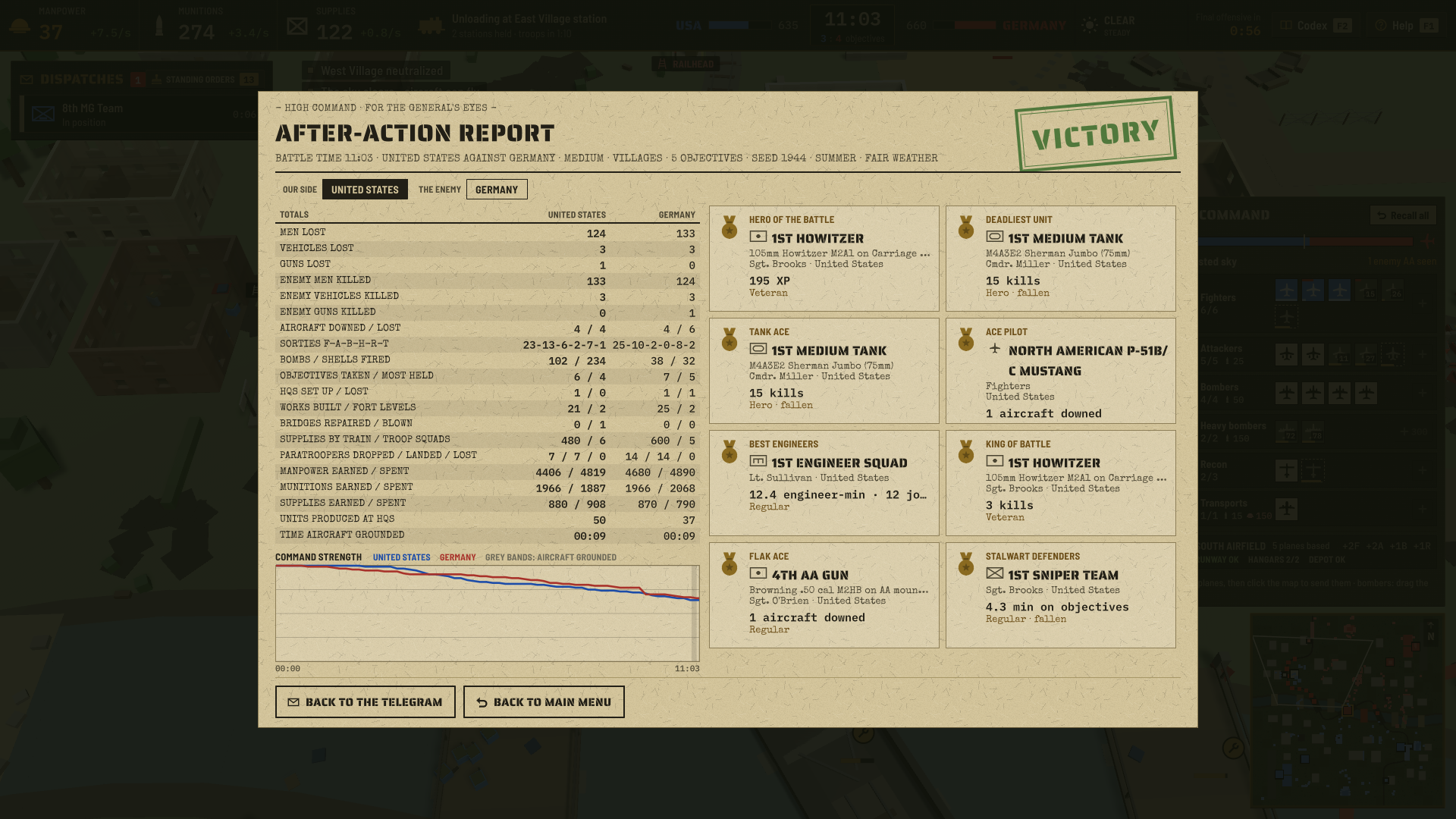After-Action Report