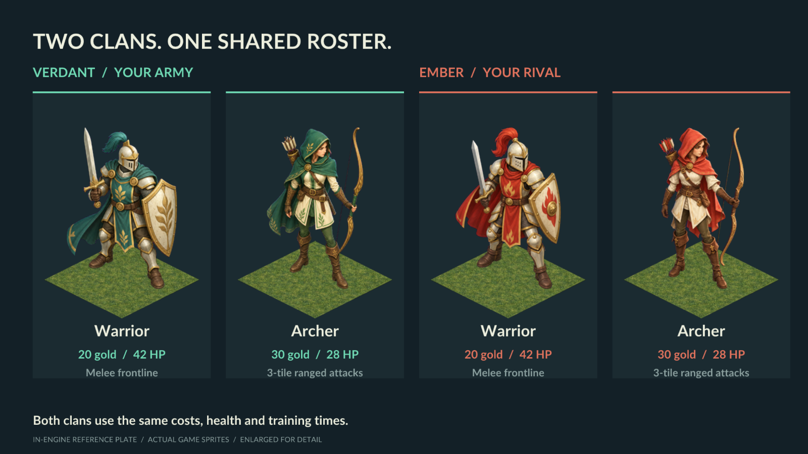 Verdant and Ember warriors and archers, enlarged from the actual game sprites