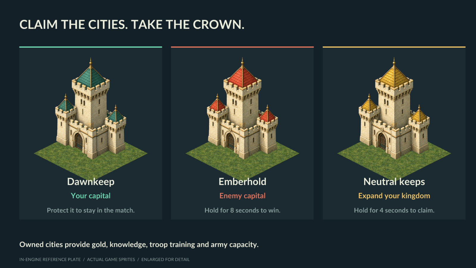 Your green Dawnkeep, the red enemy Emberhold and a gold neutral keep