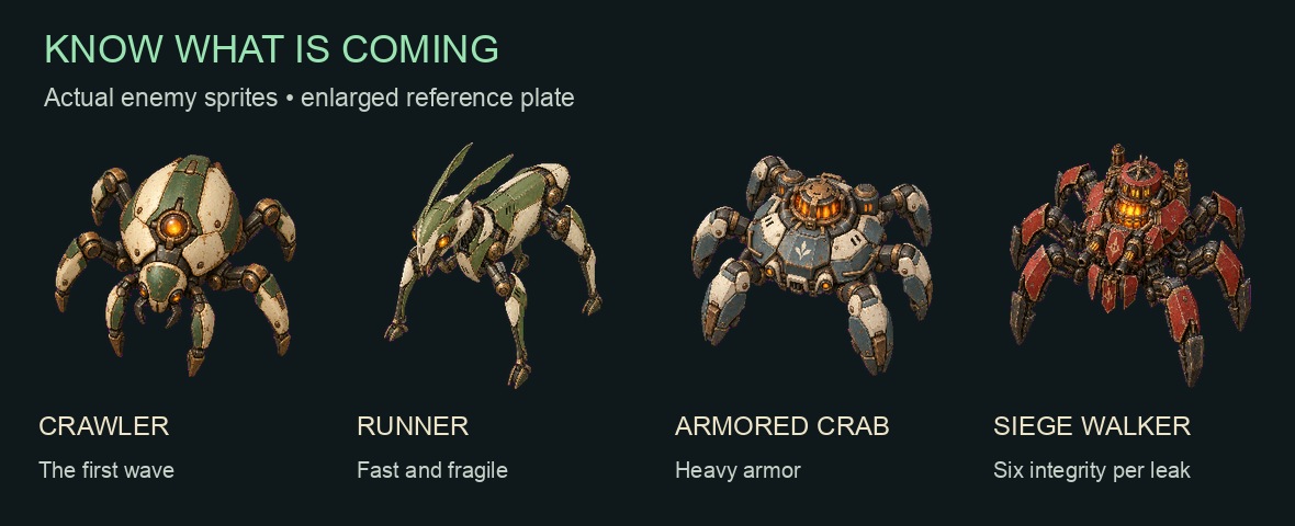 Crawler, runner, armored crab and siege walker enemy reference plate