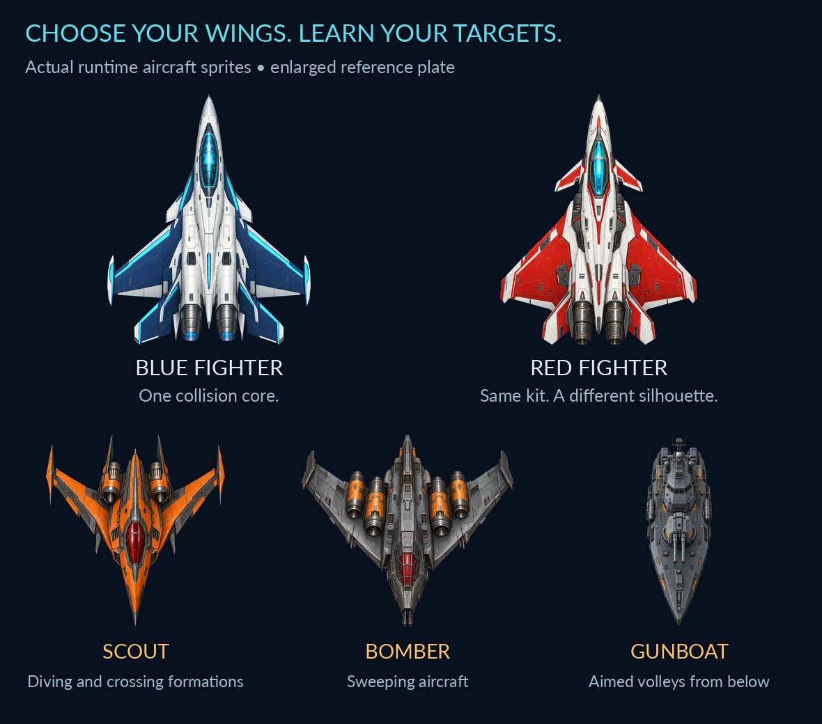 Actual blue and red player aircraft plus enemy scout, bomber, and gunboat sprites.