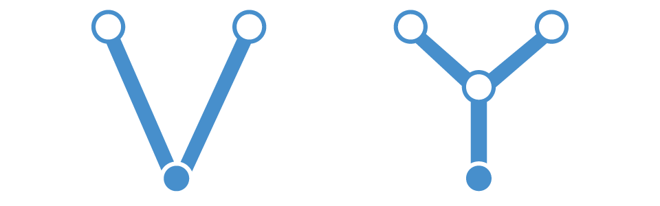 VectorY