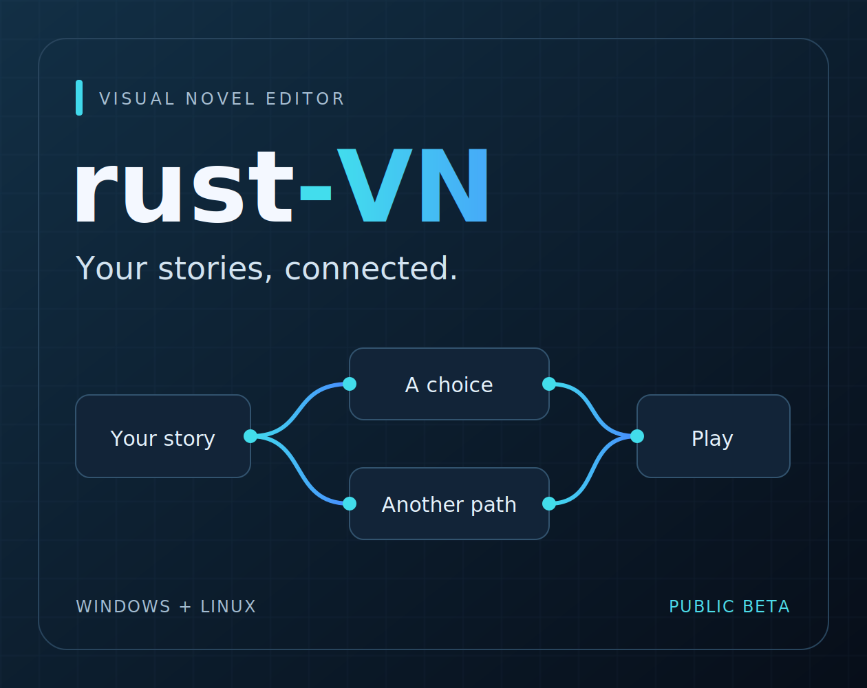 Cover image for rust-VN — Visual Novel Editor