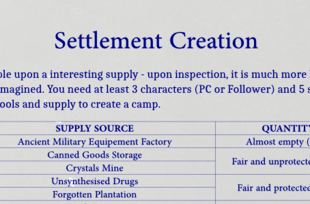 Cover image for Vaarn Rules for Settlements