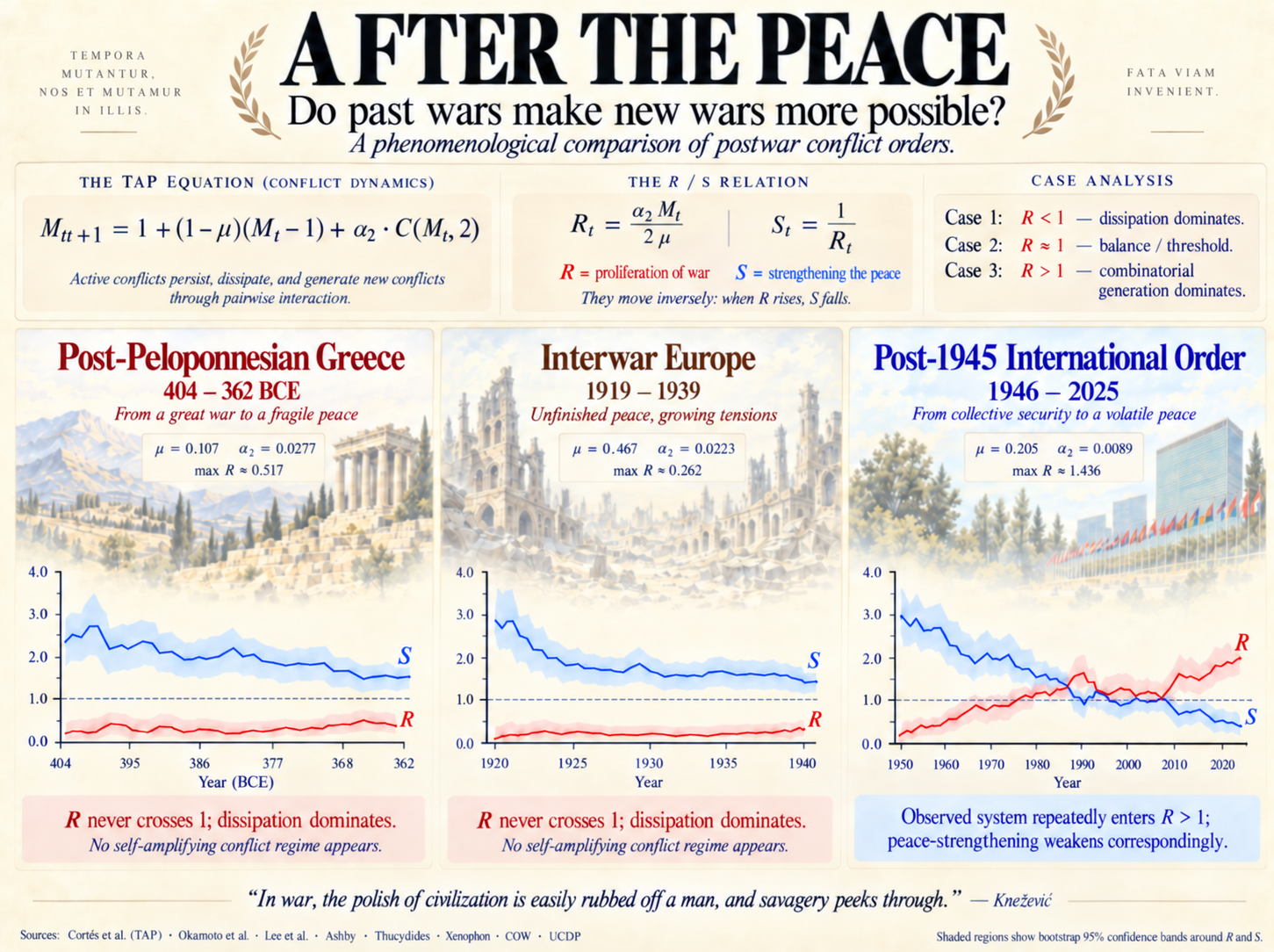 Cover image for After Peace