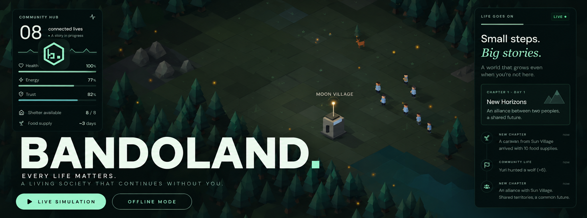 Bandoland
