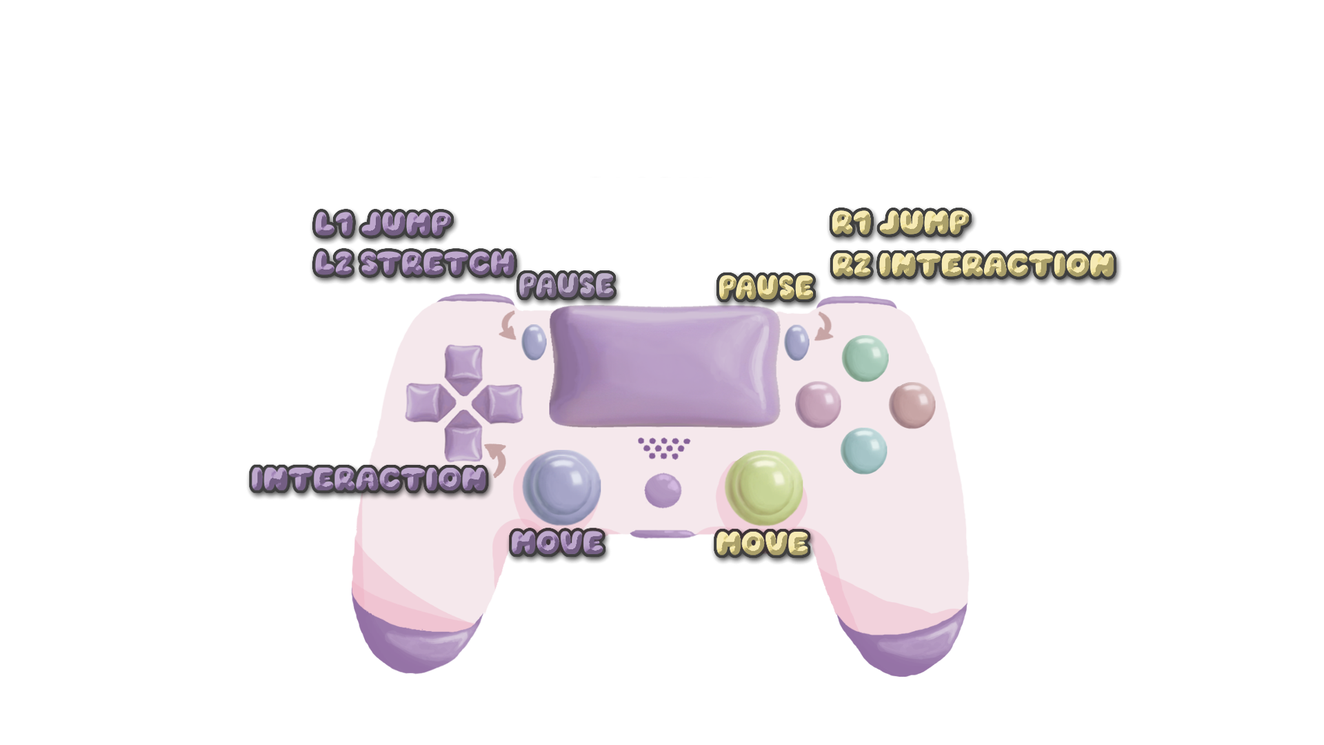 Controller Controls