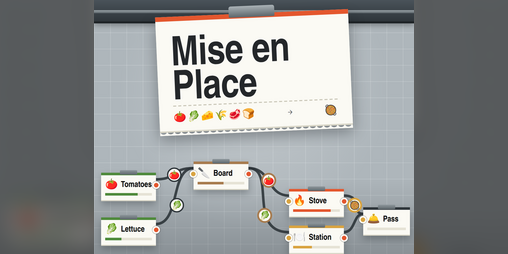 Cover image for Mise en Place