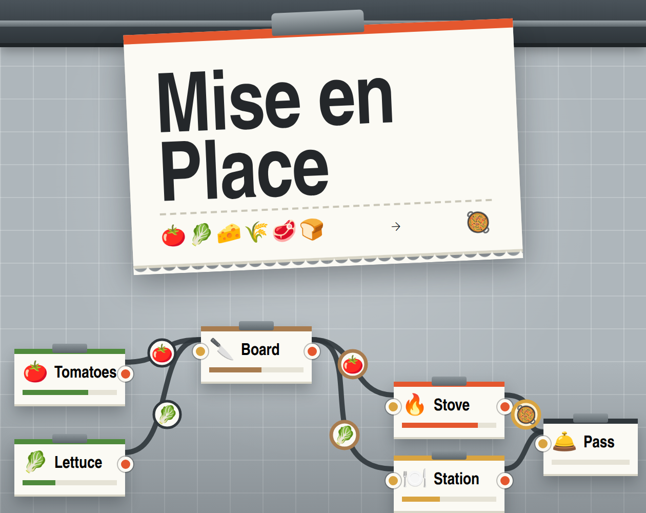 Cover image for Mise en Place