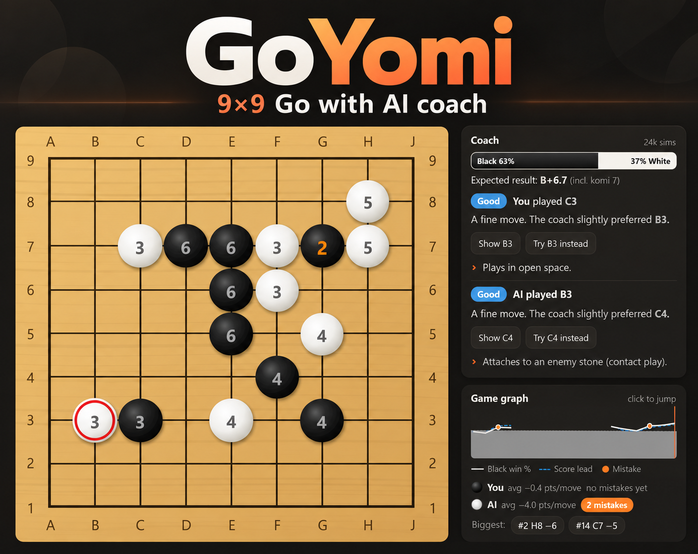 Cover image for GoYomi