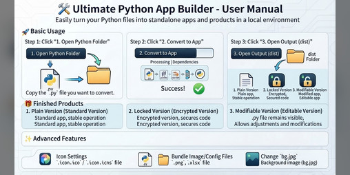 Ultimate Python App Builder: Auto-Convert .py to .exe/.app in 3 Clicks ...
