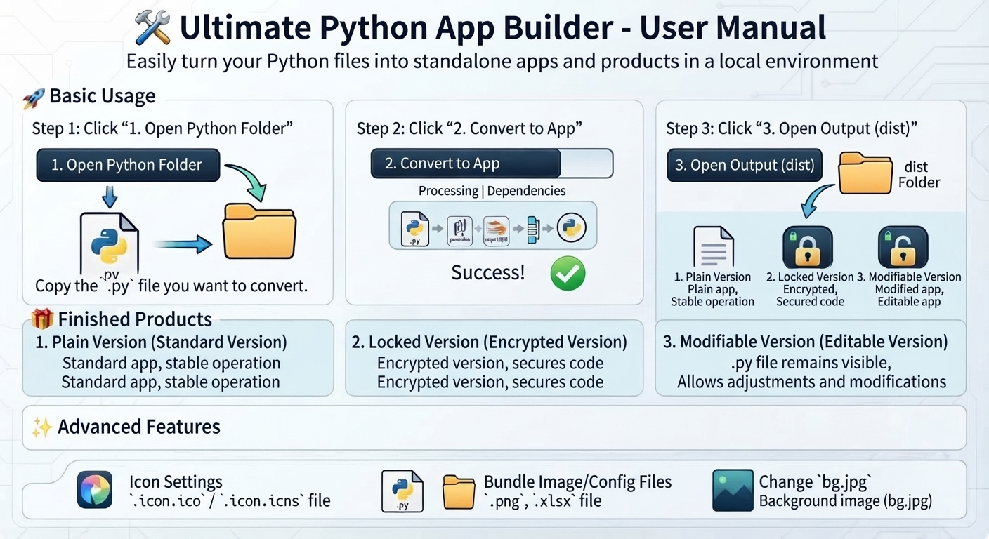 Ultimate Python App Builder: Auto-Convert .py to .exe/.app in 3 Clicks ...