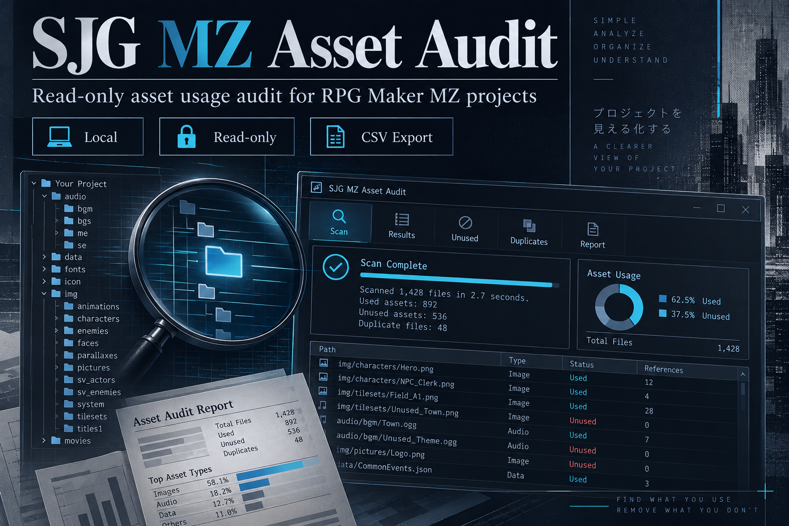 Cover image for SJG MZ Asset Audit