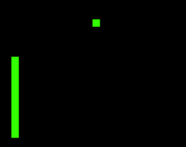 Cover image for Singleplayer Pong
