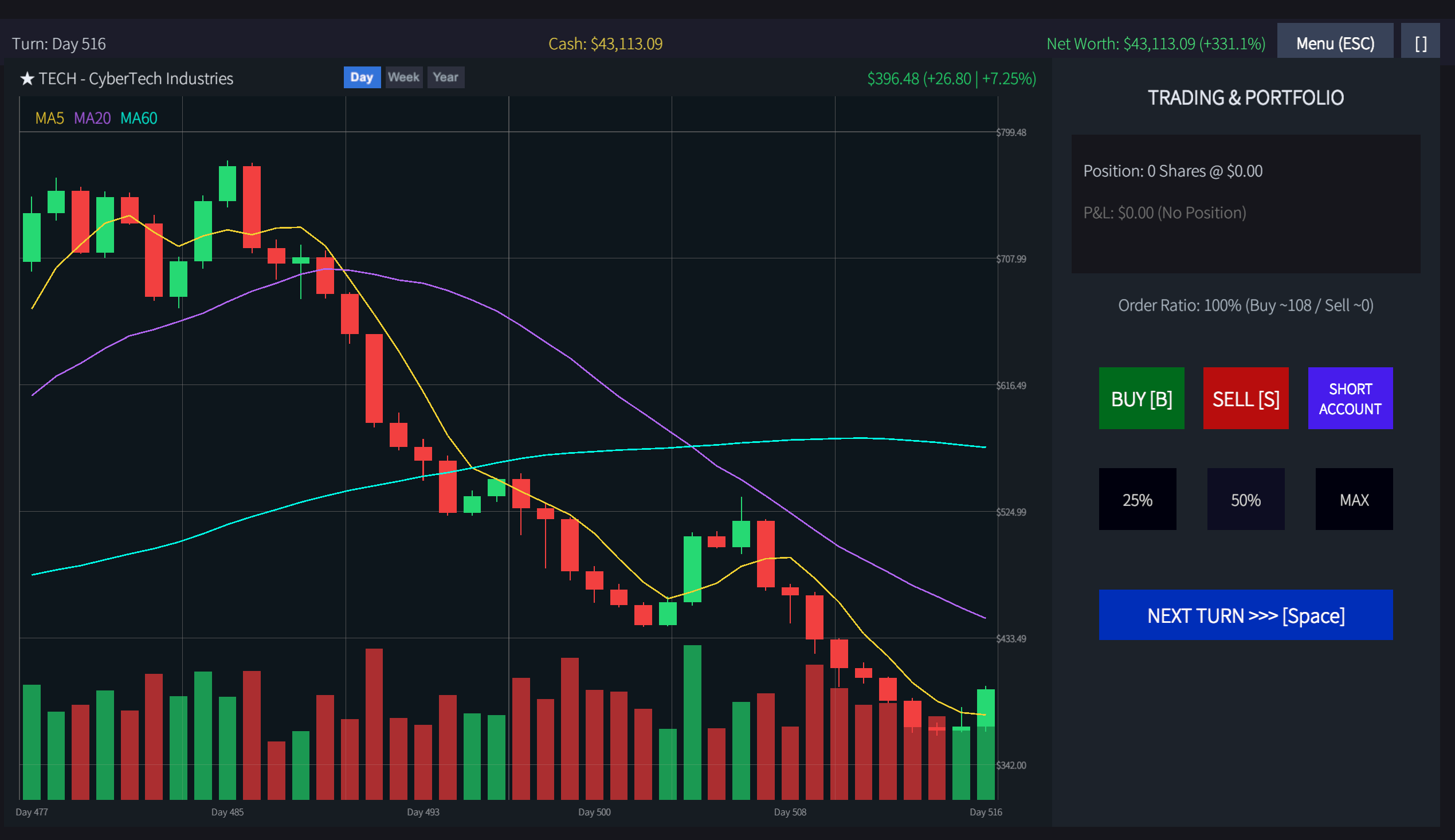Cover image for Stock Market Sim