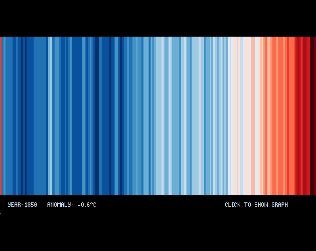 Cover image for Climate Stripes 1K