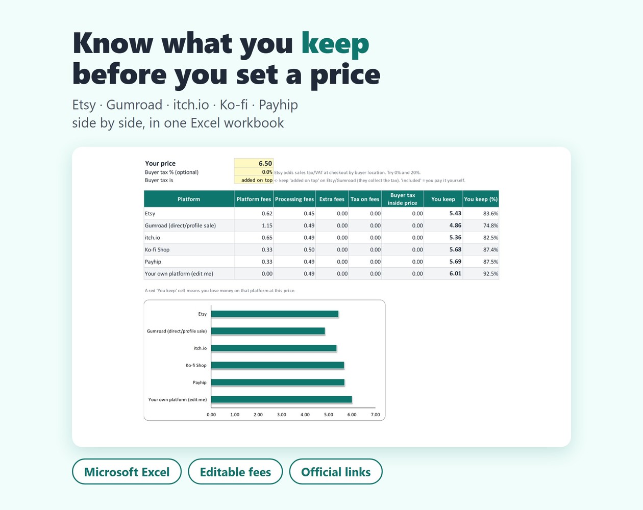 Cover image for Seller Fee Calculator - Take-Home & Reverse Price (Excel)