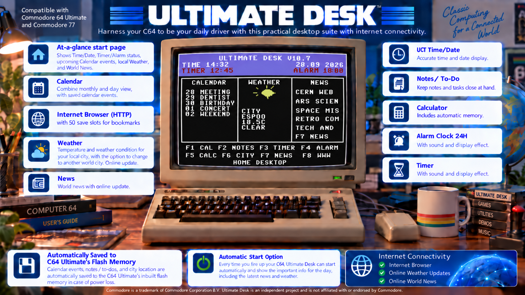 Cover image for Ultimate Desk (C64)