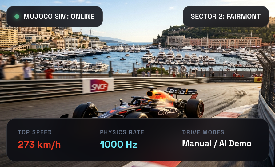 Cover image for Monaco Street Circuit