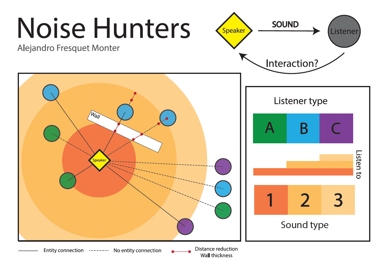 Noise Hunters - One Pager