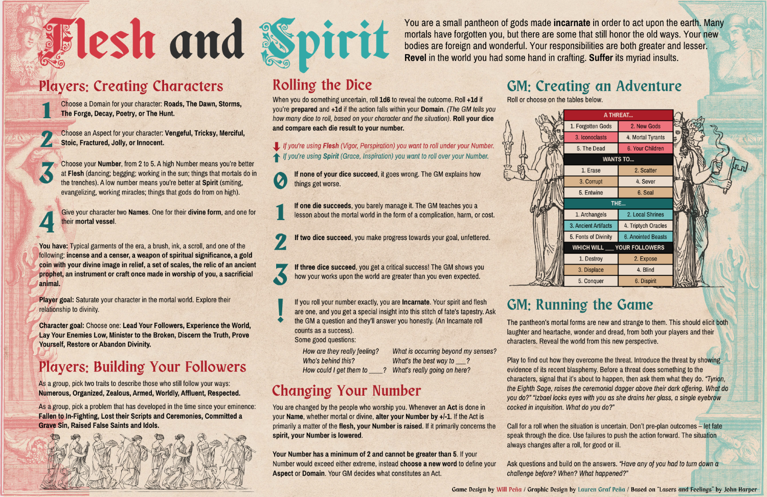 Cover image for Flesh and Spirit