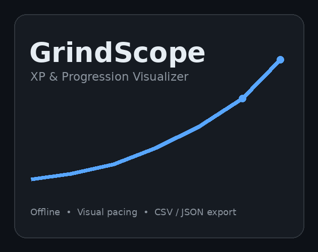 Cover image for GrindScope — XP & Progression Visualizer