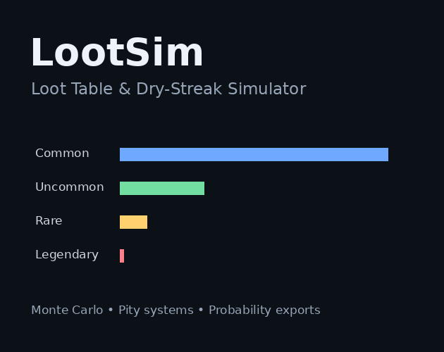 Cover image for LootSim — Loot Table & Dry-Streak Simulator