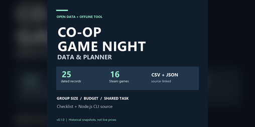 Cover image for Co-op Game Night Data & Planner