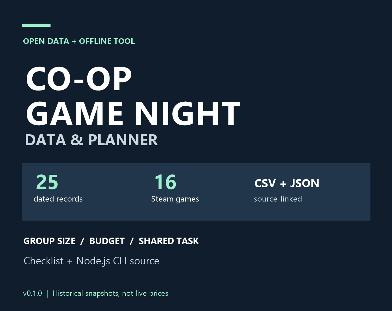 Cover image for Co-op Game Night Data & Planner