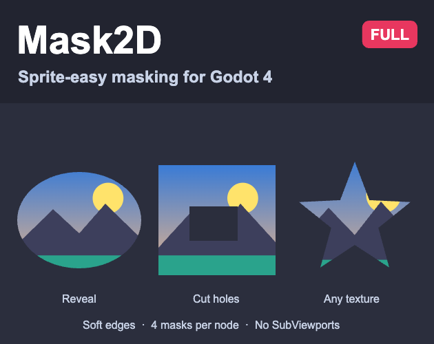 Cover image for Mask2D: sprite-easy masking for Godot 4