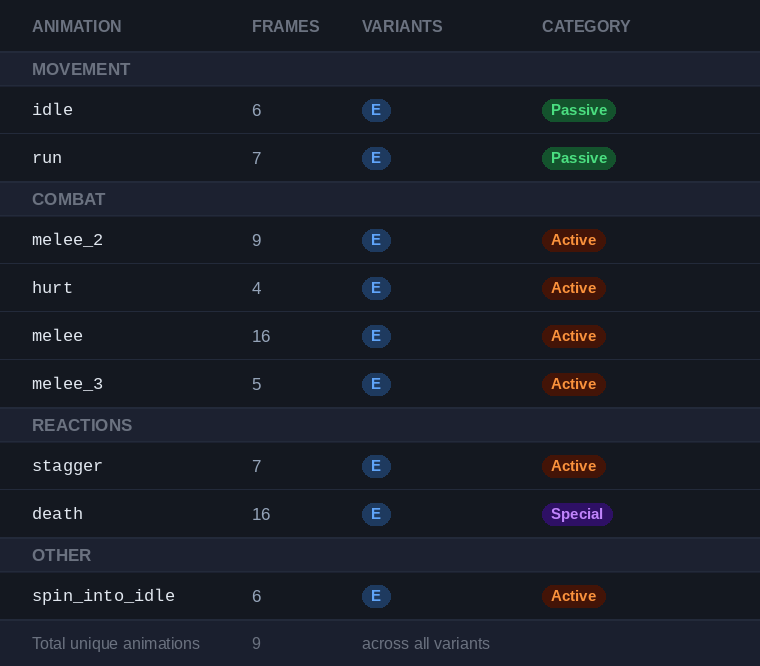 Animations List