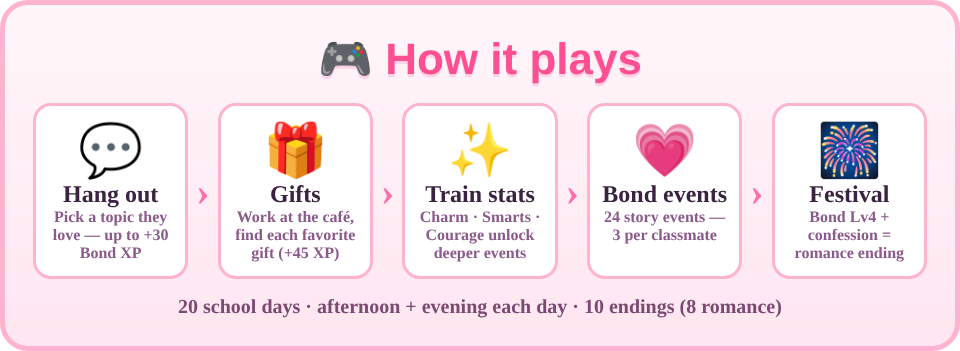 How it plays