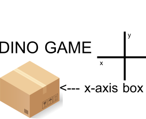 Cover image for dino x