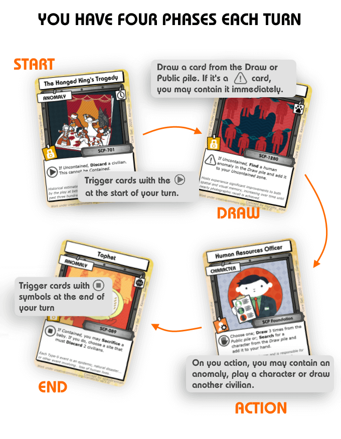 Uncontained - An SCP Card Game - Baixar APK para Android