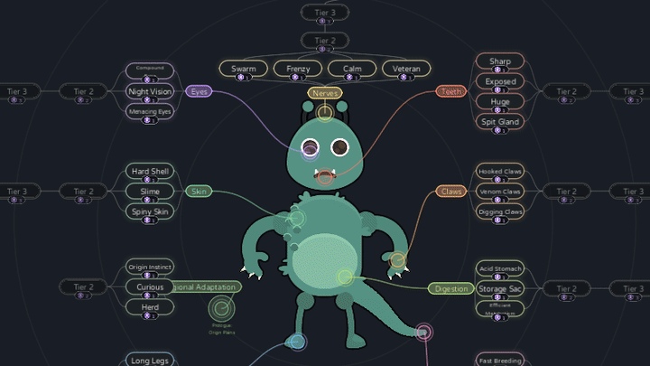 Evolution tree