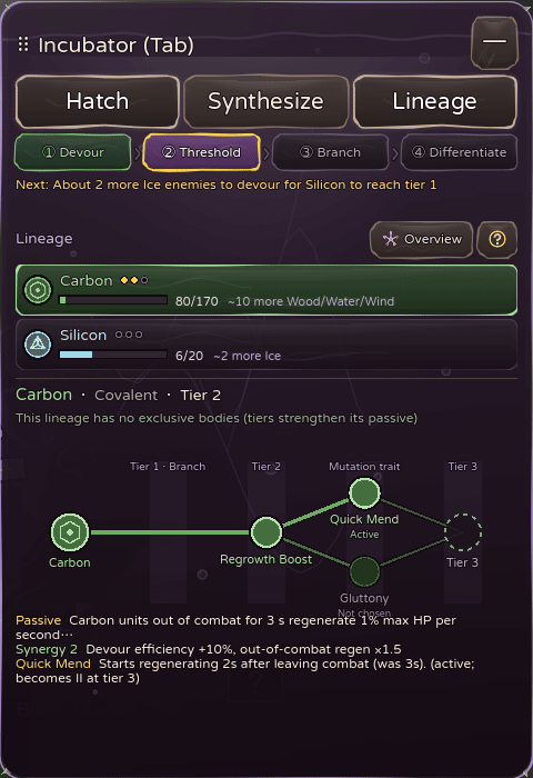 Lineage branching
