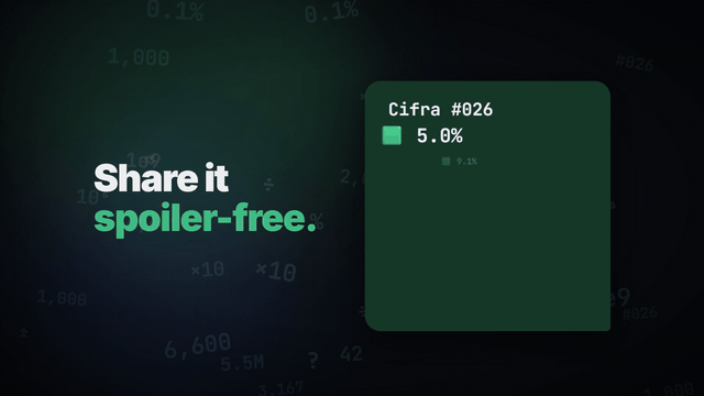 The spoiler-free Cifra result grid