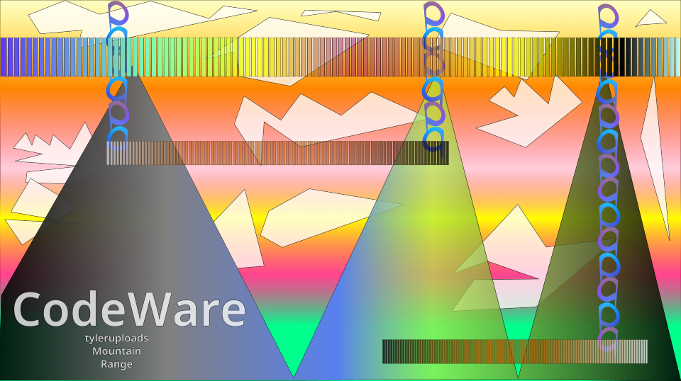 CodeWare
