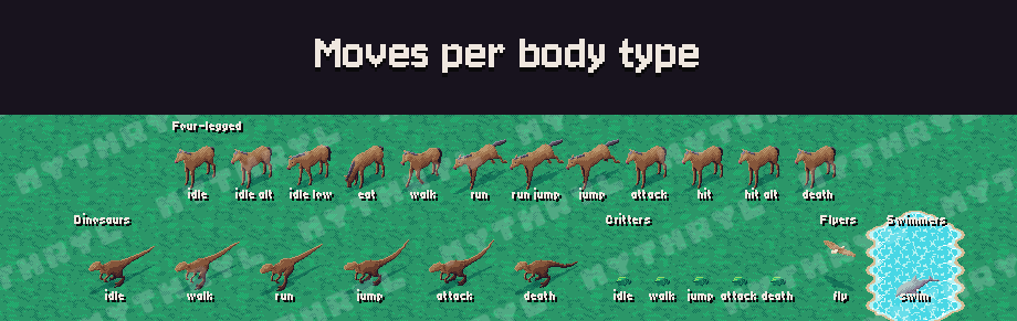 Moves per body type