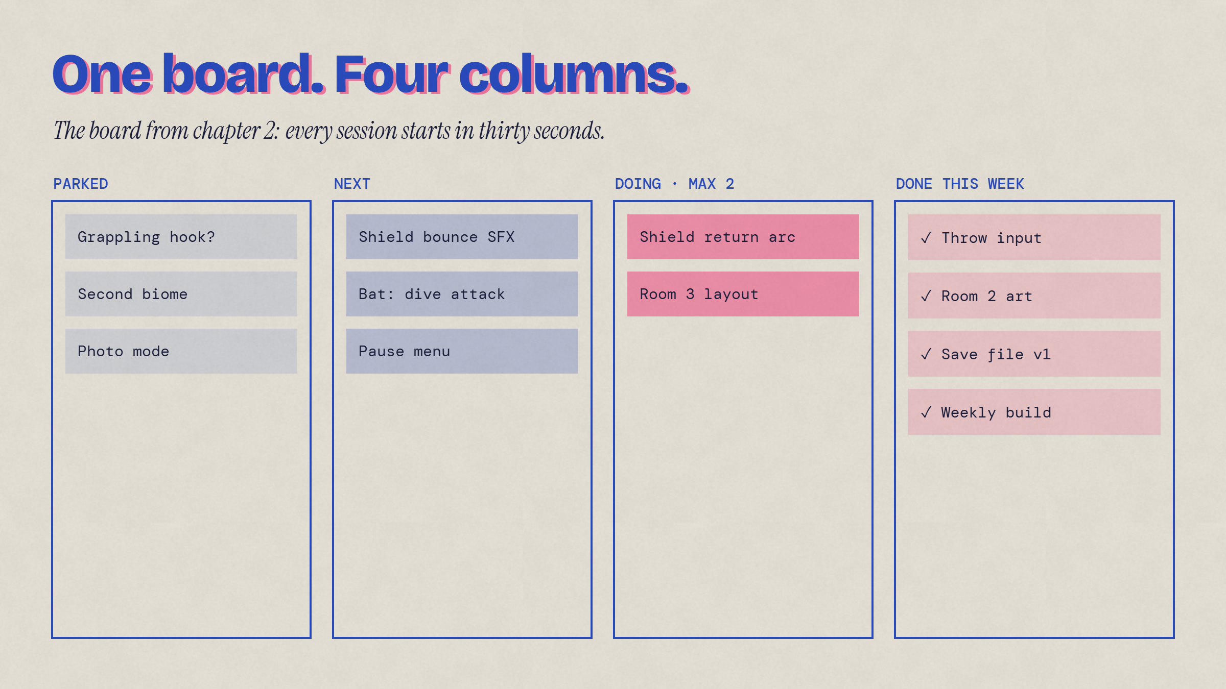 The four-column board from chapter 2