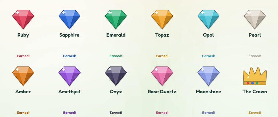 The twelve Crown Jewels
