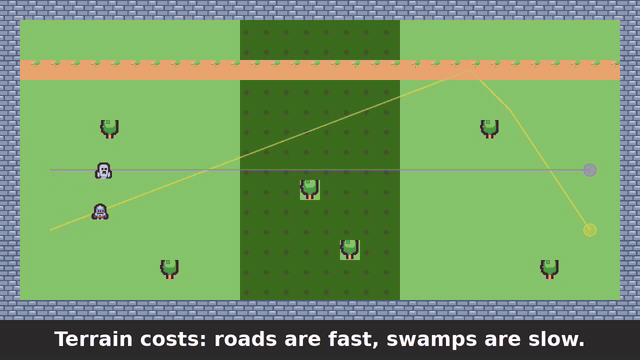terrain costs