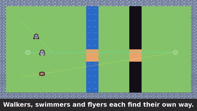 movement layers