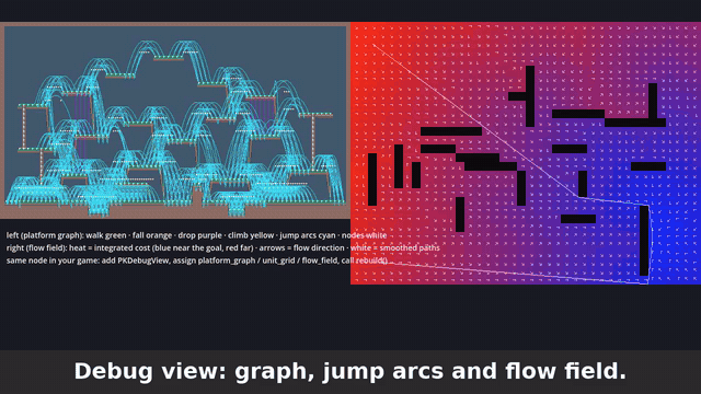 debug view