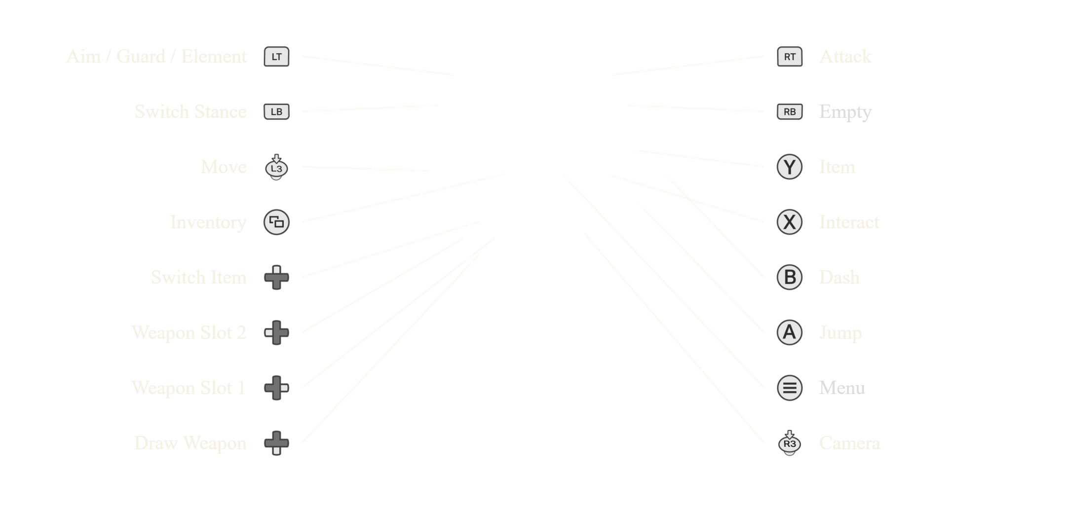 Xbox controller layout