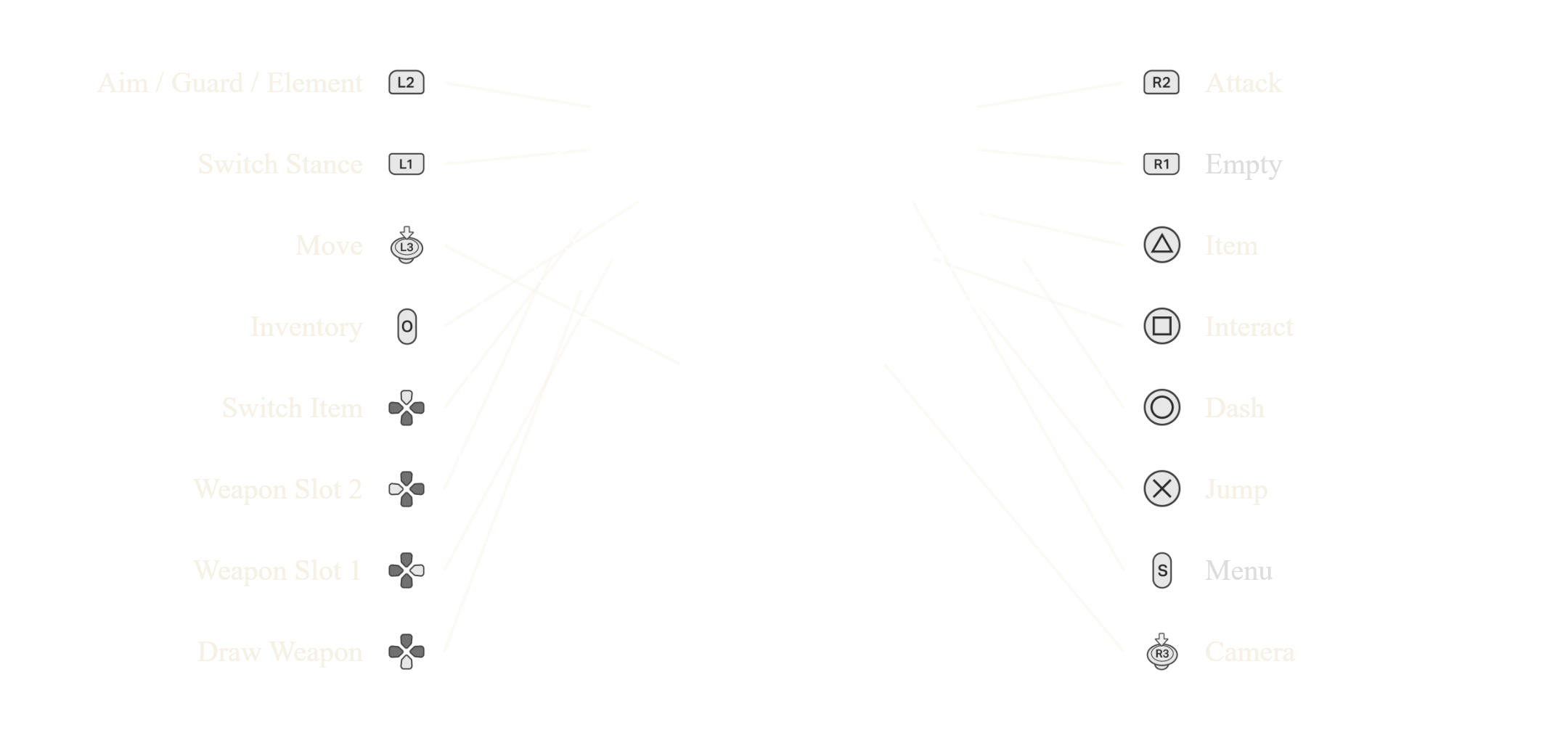 PlayStation controller layout
